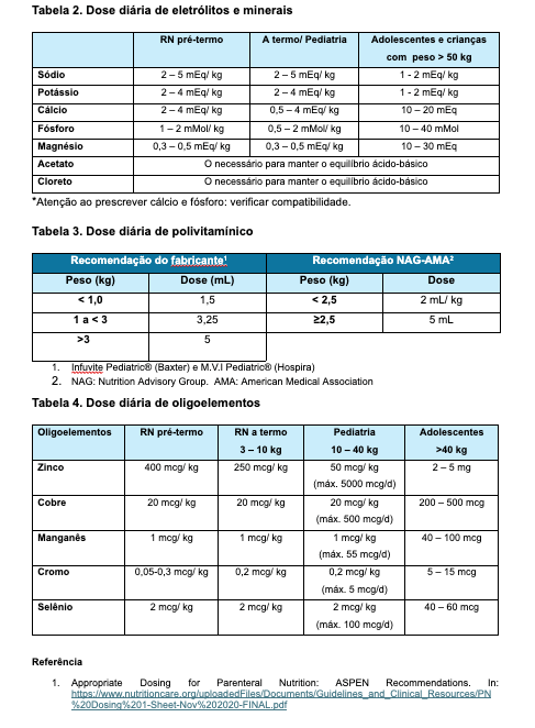 ASPEN NP: Recomendações de dosagens apropriadas para pacientes ...