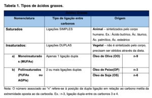 A Emulsão Lipídica na Nutrição Parenteral | | Nutrimed