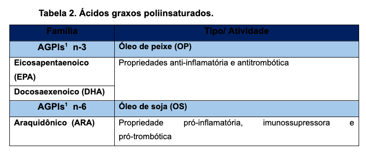 A Emulsão Lipídica na Nutrição Parenteral | | Nutrimed